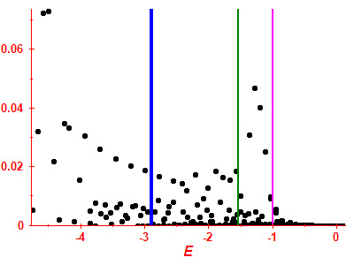 Strength function